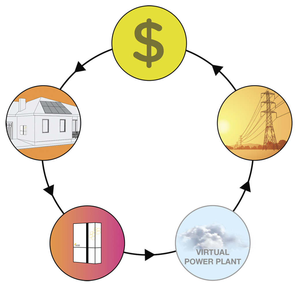 vpp-brochure-solar-service-group